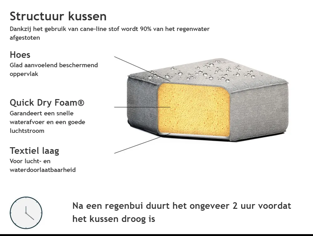Tuinhoekbank met ottomaan 7-zits AREZZO modulair Grijs rechtszijdig_825171