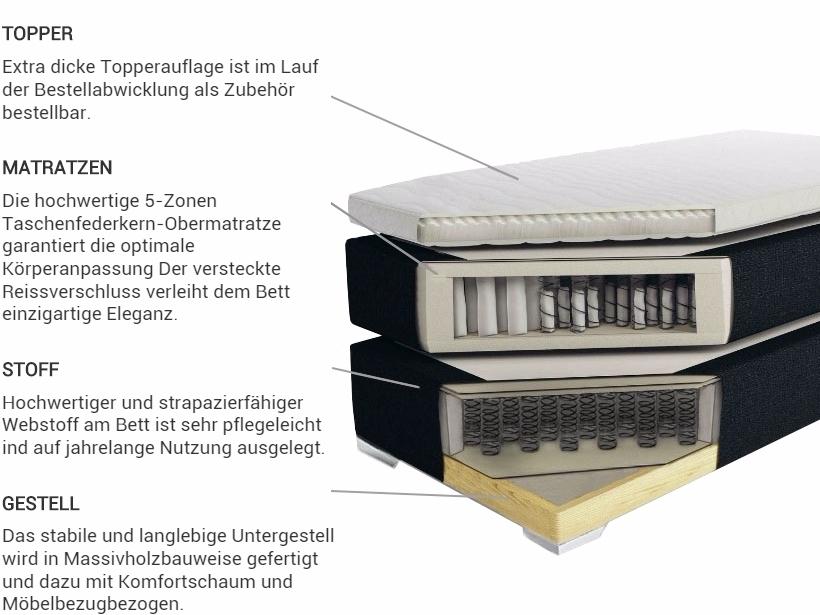 Boxspringbett Stoff PRESIDENT 160 x 200 cm Schwarz_31120