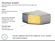 Tuinhoekbank met ottomaan 7-zits AREZZO modulair Grijs rechtszijdig_825171