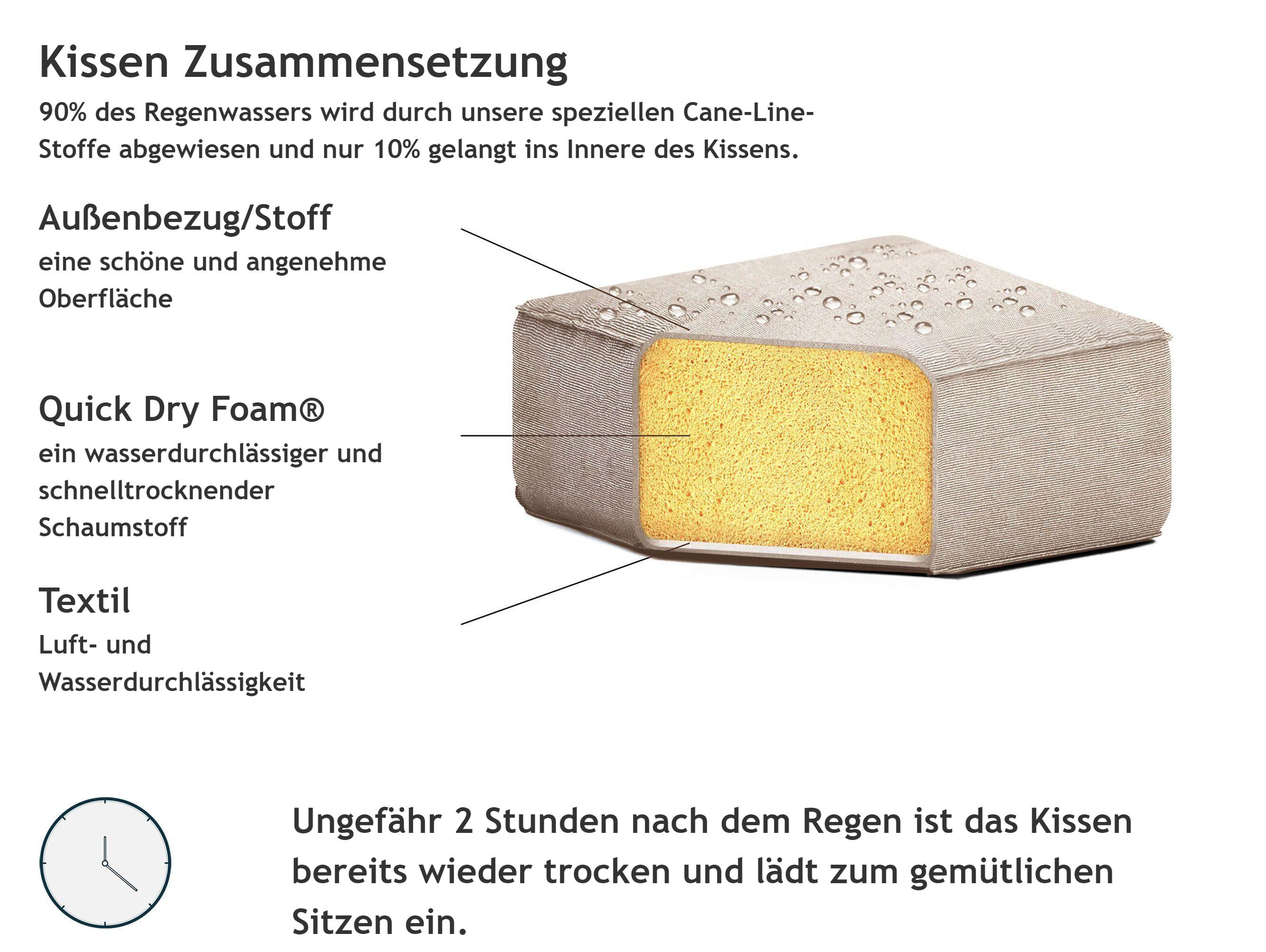 Garten Ecksofa 5-Sitzer LORETELLO Beige_862835