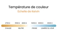 Lampe de bureau LED DORADO Avec variateur Métal Blanc_1081437