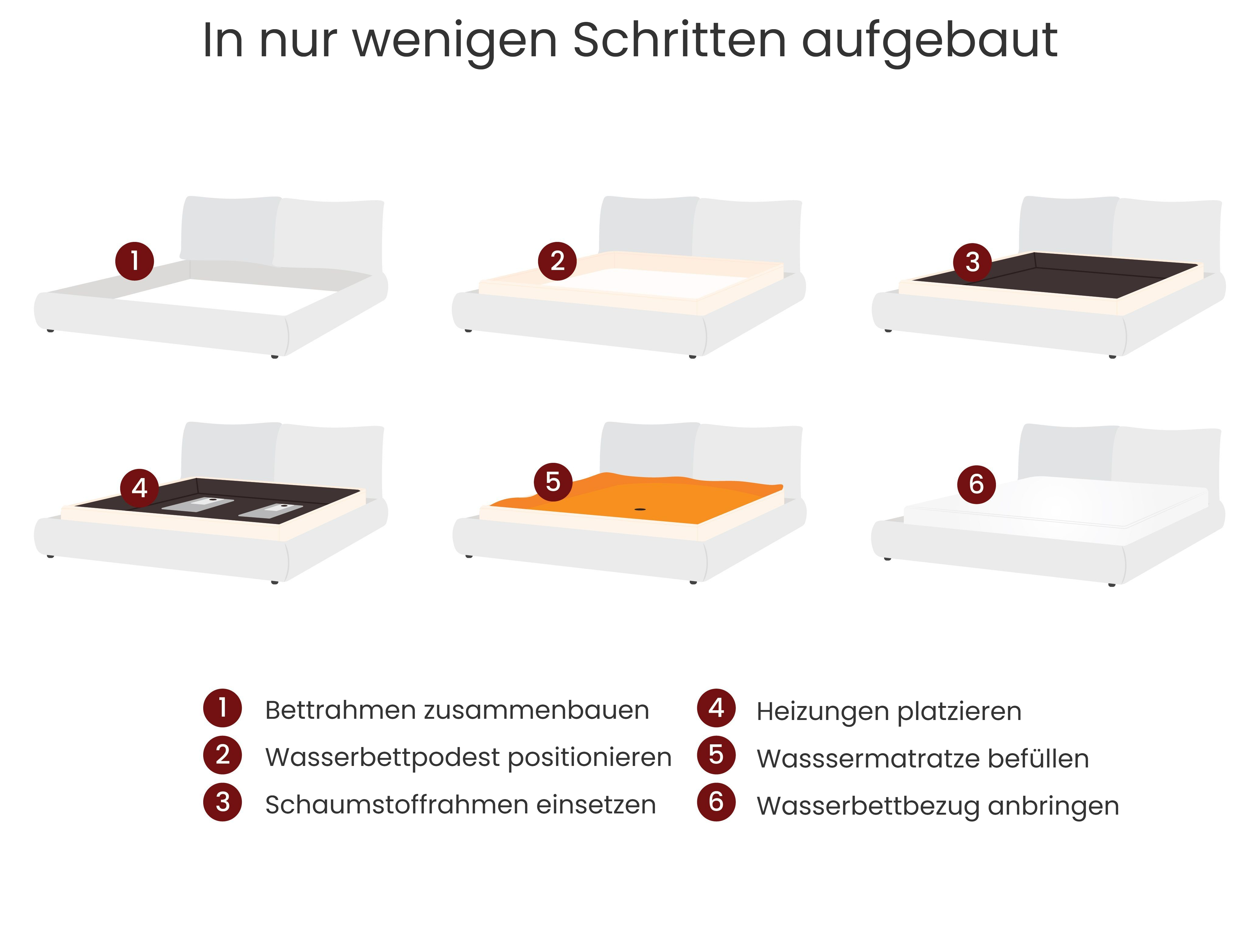 Wasserbett Kunstleinen LAVARDENS 160 x 200 cm Grün_1026664