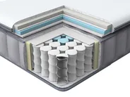 Gel-Memoryschaum-Taschenfederkernmatratze COOL HYBRID 7 PRO H3/4 Fest 120 x 200 cm_1021651