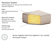 Tuinloungebank met ottomaan 4-zits AREZZO modulair Beige_848777