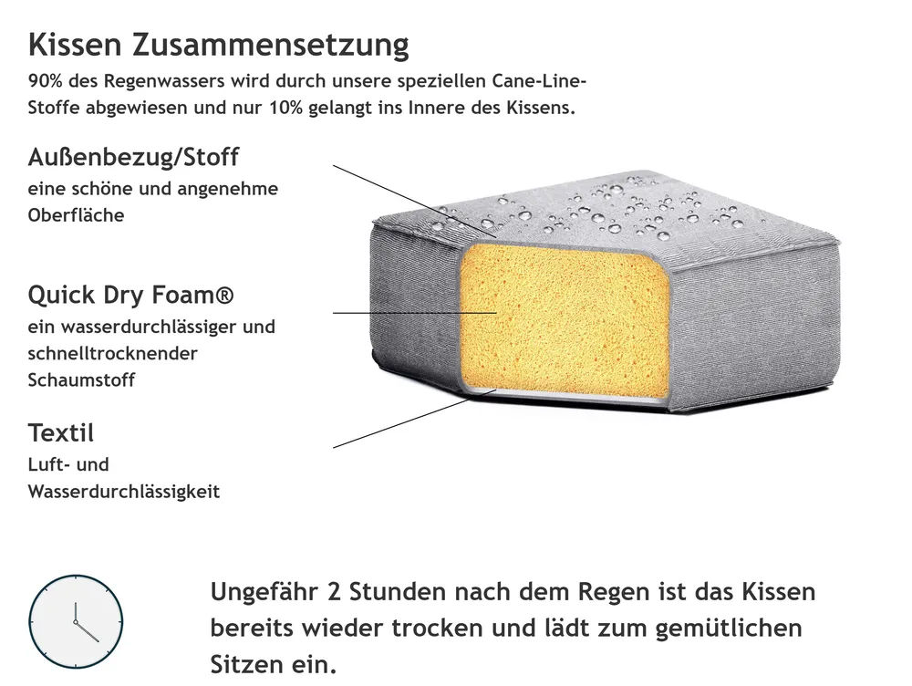 Garten Ecksofa mit Ottomane 7-Sitzer AREZZO modular Hellgrau linksseitig_867761