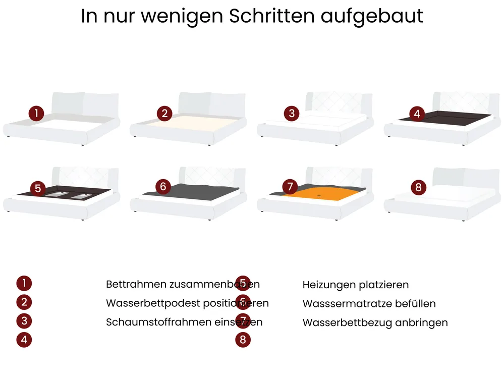 Wasserbett Kunstleinen LESTRE 180 x 200 cm Cremeweiß_1027023