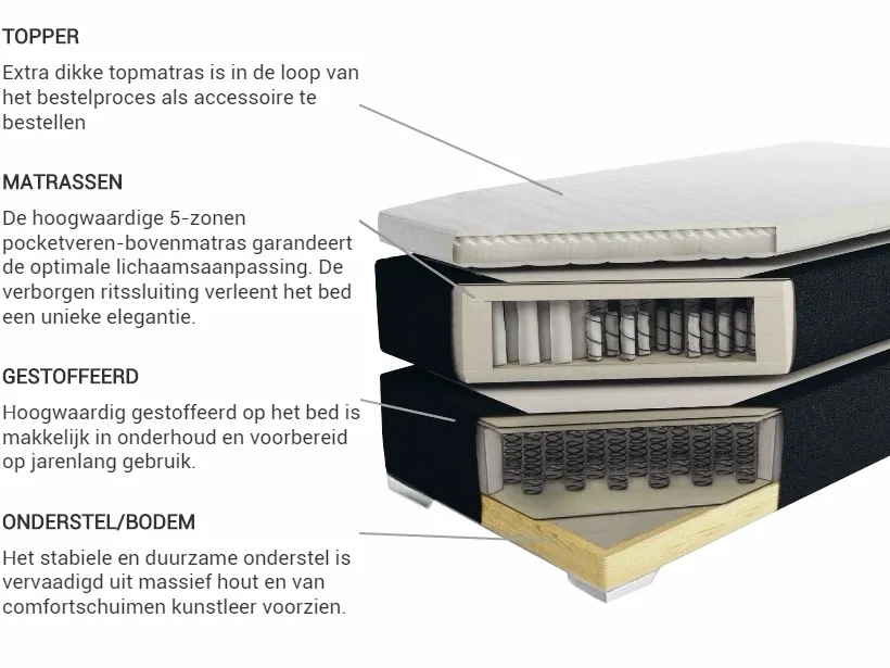 Boxspring stof PRESIDENT 180 x 200 cm zwart_46807