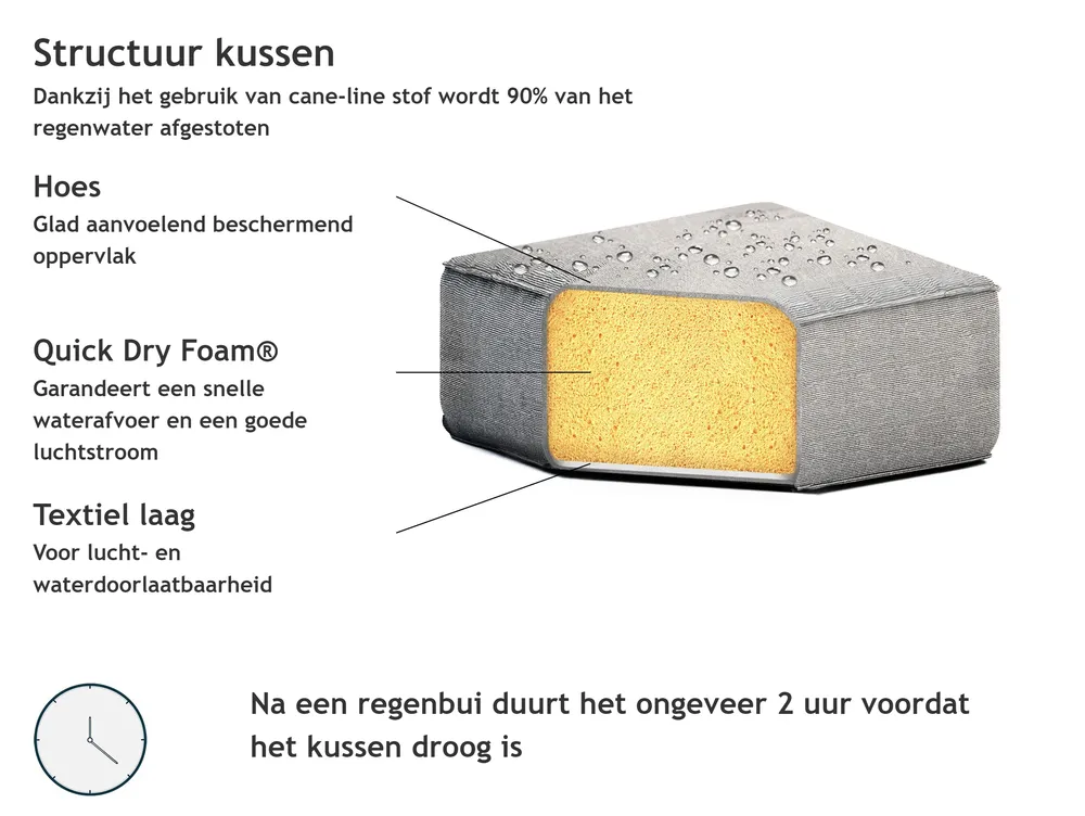 Tuinloungebank met ottomaan 4-zits AREZZO modulair Grijs_850709